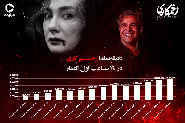 رکورد قسمت چهاردهم زخم کاری