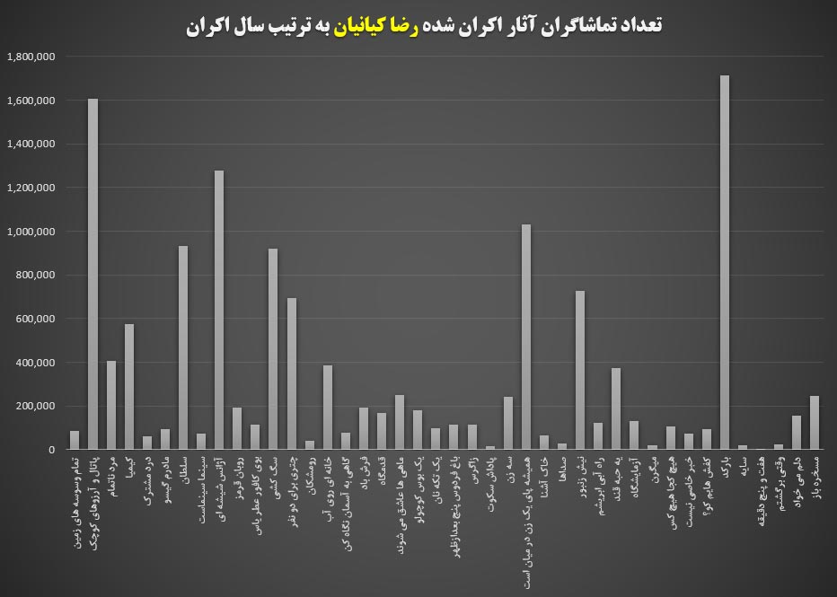 کارنامه بازیگری رضا کیانیان 