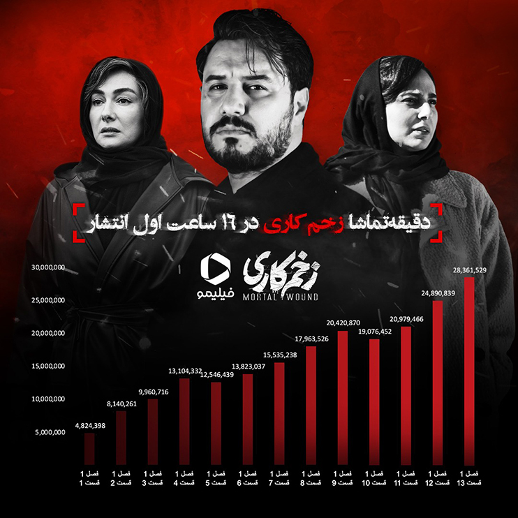 رکورد قسمت سیزدهم زخم کاری