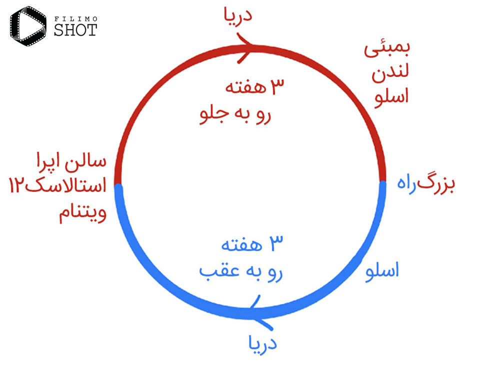 فیلم تنت