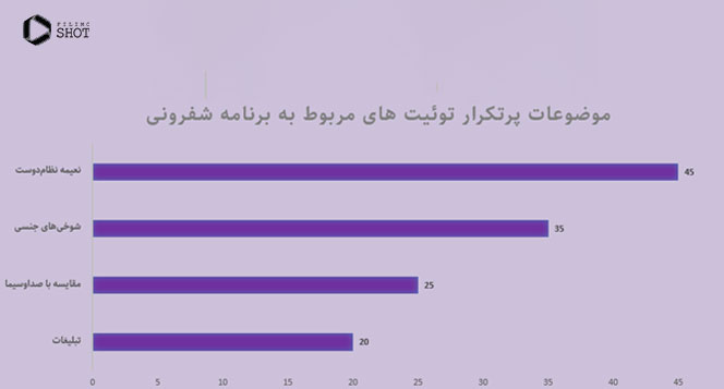 آمار شفرونی 