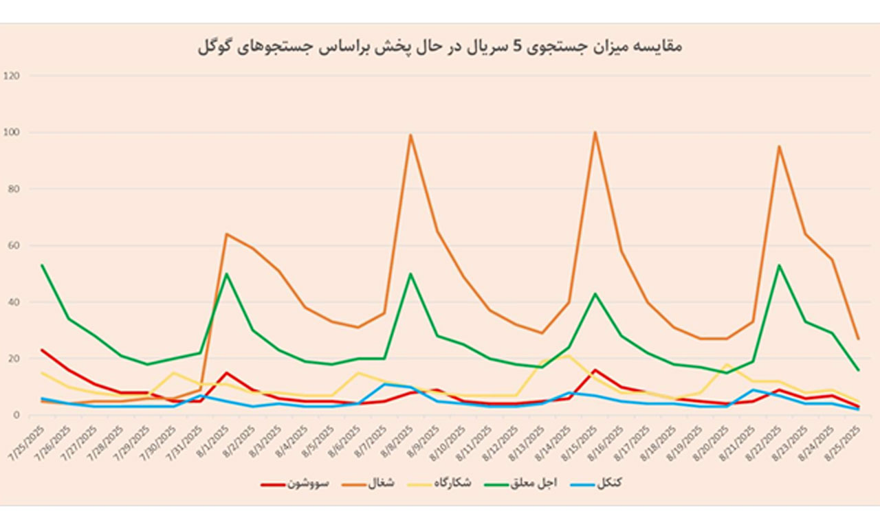تیتر شغال 